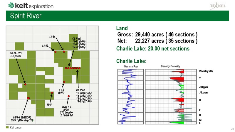 July 2019 Corporate Presentation – Kelt Exploration Ltd. – slide 50