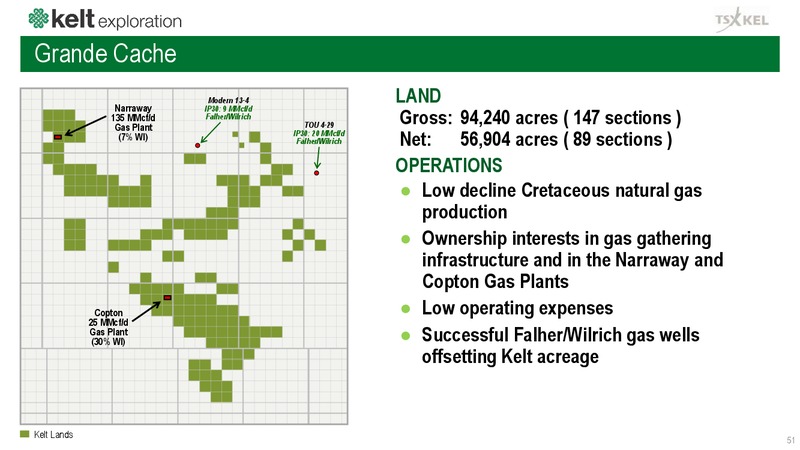 July 2019 Corporate Presentation – Kelt Exploration Ltd. – slide 52