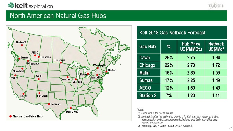 July 2018 Corporate Presentation – Kelt Exploration Ltd. – slide 47
