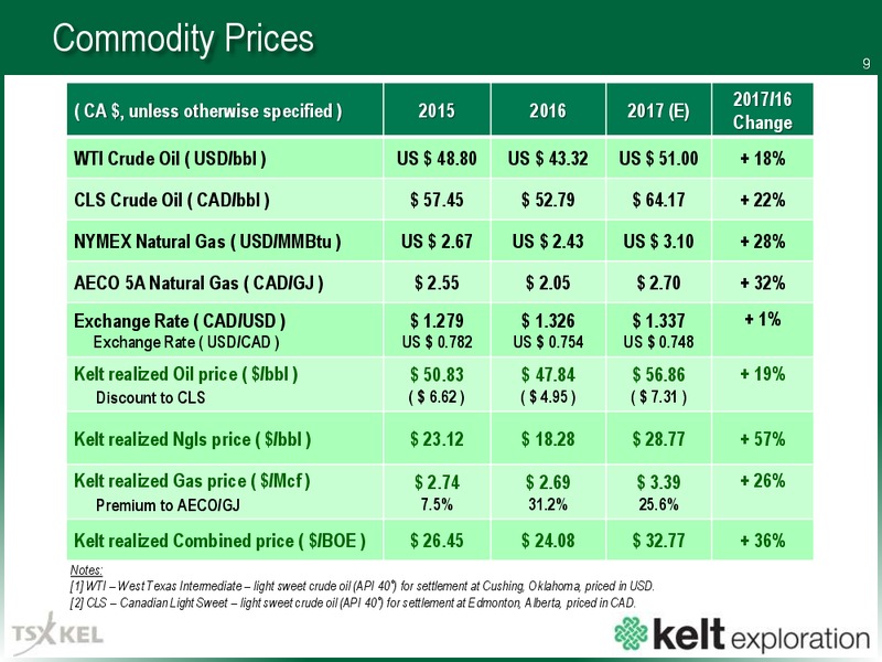 July 2017 Corporate Presentation – Kelt Exploration Ltd. – slide 10