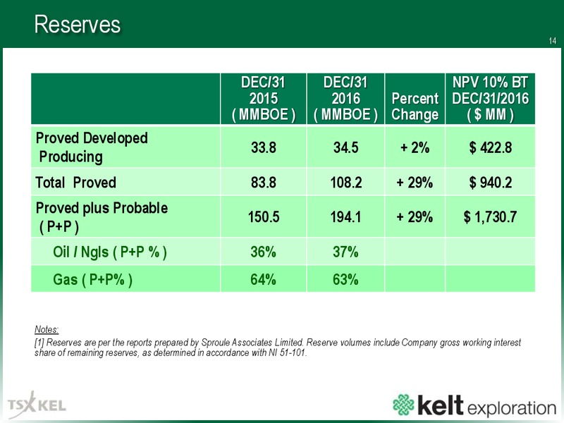 July 2017 Corporate Presentation – Kelt Exploration Ltd. – slide 15