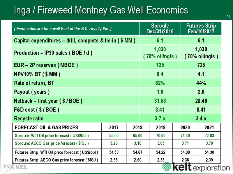 July 2017 Corporate Presentation – Kelt Exploration Ltd. – slide 25