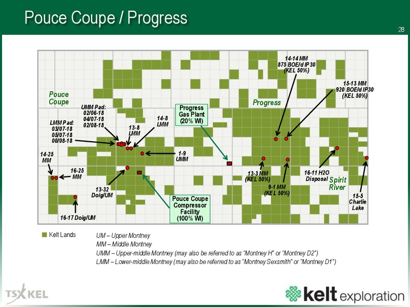 July 2017 Corporate Presentation – Kelt Exploration Ltd. – slide 29