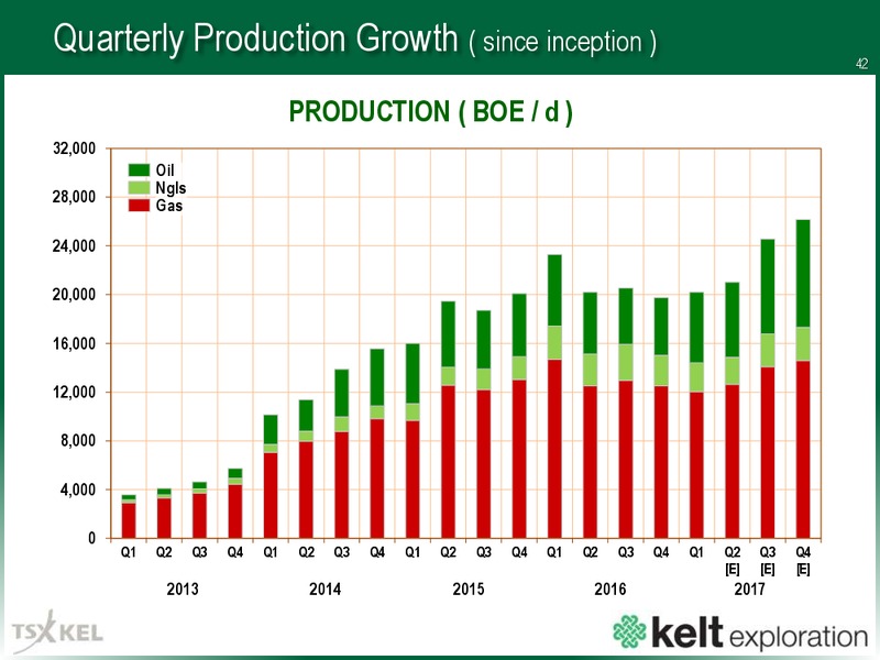 July 2017 Corporate Presentation – Kelt Exploration Ltd. – slide 43