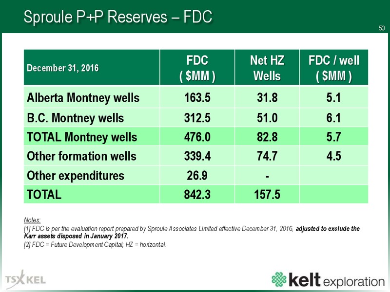 July 2017 Corporate Presentation – Kelt Exploration Ltd. – slide 51