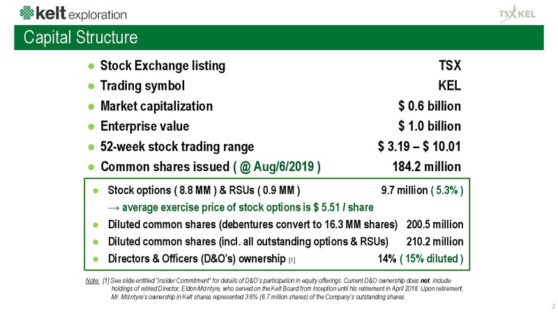 2Q 2019 Earnings Presentation – Kelt Exploration Ltd. – slide 3
