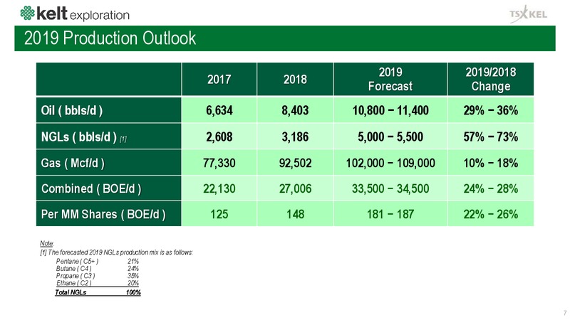 2Q 2019 Earnings Presentation – Kelt Exploration Ltd. – slide 8