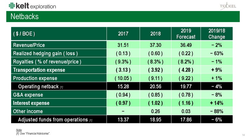 2Q 2019 Earnings Presentation – Kelt Exploration Ltd. – slide 15