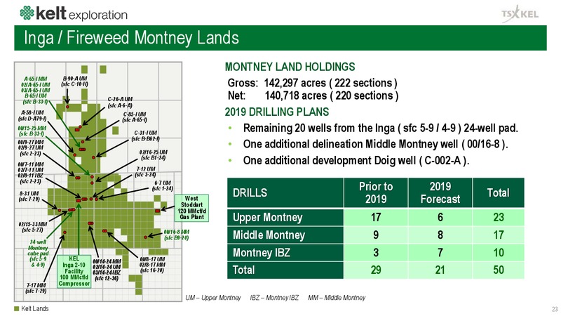 2Q 2019 Earnings Presentation – Kelt Exploration Ltd. – slide 24