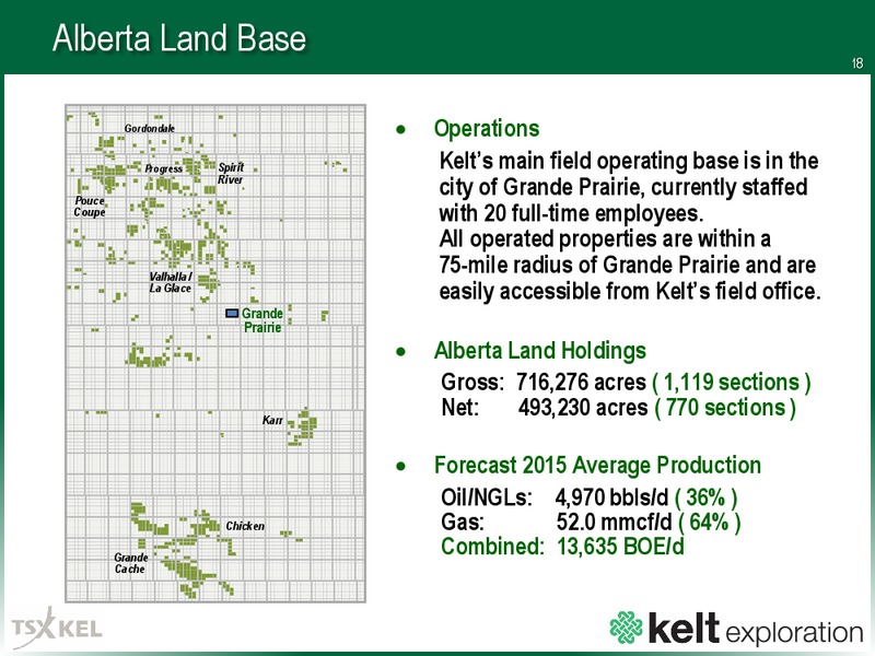 August 2015 Investor Presentation – Kelt Exploration Ltd. – slide 18