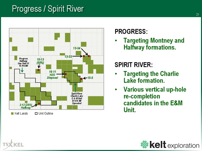August 2015 Investor Presentation – Kelt Exploration Ltd. – slide 21