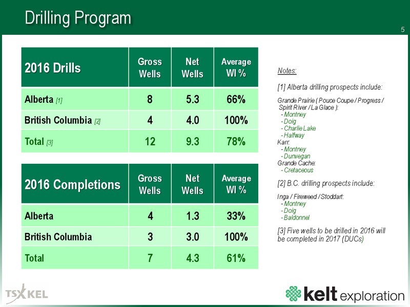 August 2016 Corporate Presentation – Kelt Exploration Ltd. – slide 6