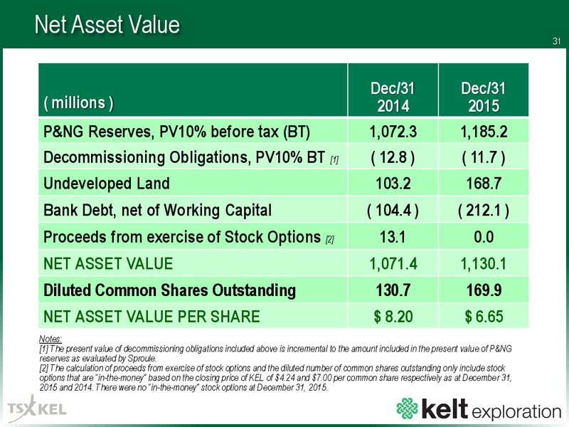August 2016 Corporate Presentation – Kelt Exploration Ltd. – slide 32