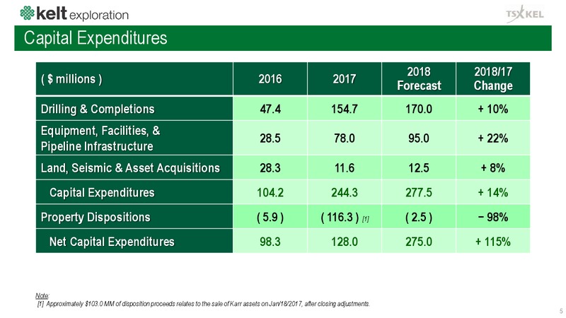 September 2018 Corporate Presentation – Kelt Exploration Ltd. – slide 6