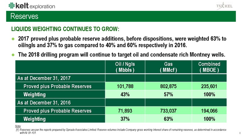 September 2018 Corporate Presentation – Kelt Exploration Ltd. – slide 9