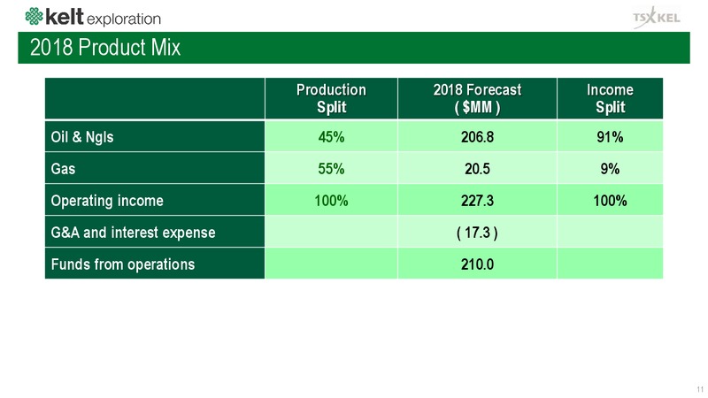 September 2018 Corporate Presentation – Kelt Exploration Ltd. – slide 12