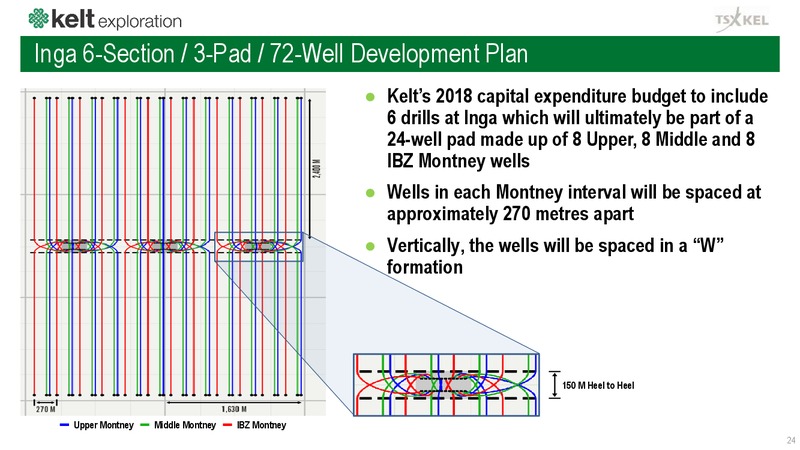 September 2018 Corporate Presentation – Kelt Exploration Ltd. – slide 25