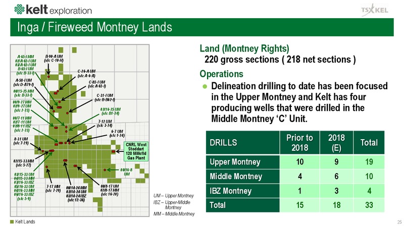 September 2018 Corporate Presentation – Kelt Exploration Ltd. – slide 26