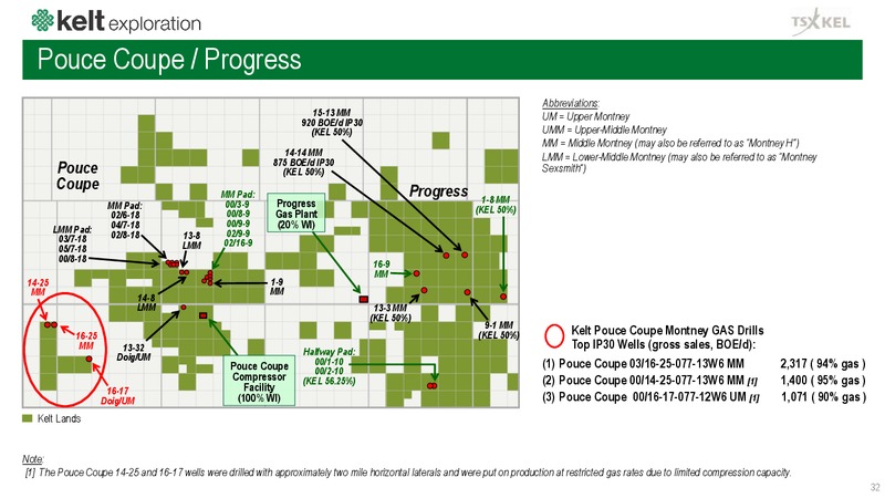 September 2018 Corporate Presentation – Kelt Exploration Ltd. – slide 33