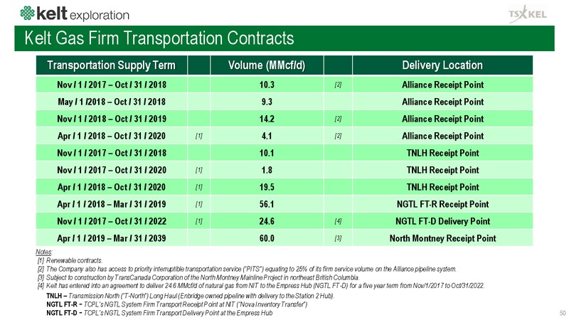September 2018 Corporate Presentation – Kelt Exploration Ltd. – slide 50