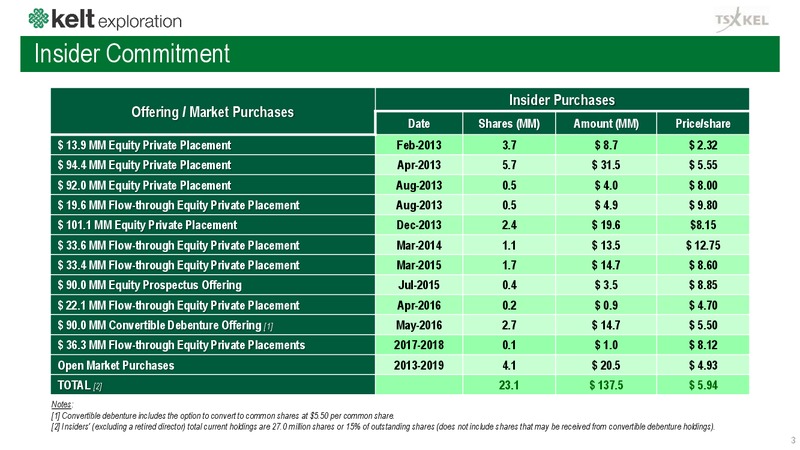 September 2019 Corporate Presentation – Kelt Exploration Ltd. – slide 4