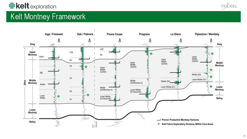 September 2019 Corporate Presentation – Kelt Exploration Ltd. – slide 21
