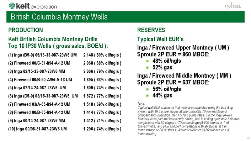 September 2019 Corporate Presentation – Kelt Exploration Ltd. – slide 23