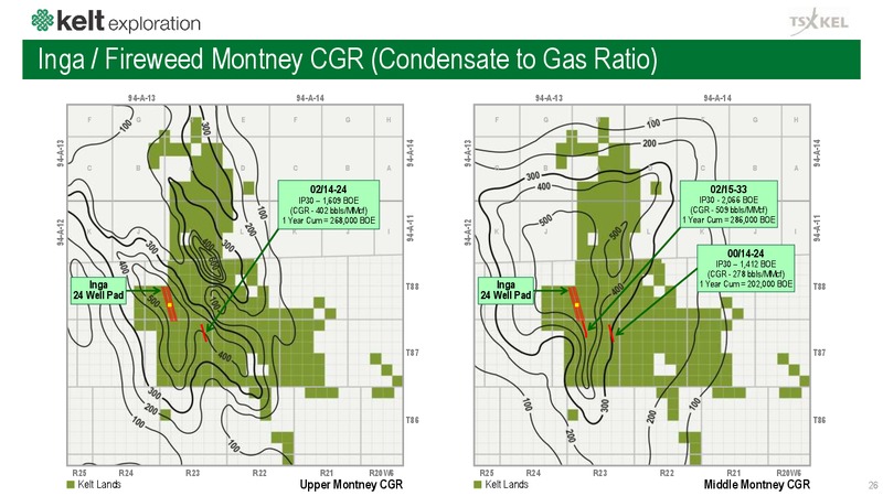 September 2019 Corporate Presentation – Kelt Exploration Ltd. – slide 27