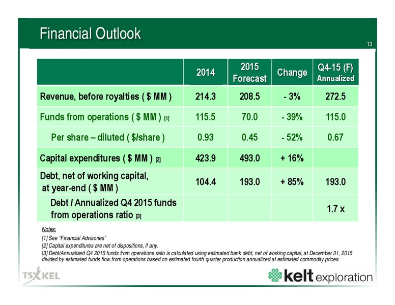 September 2015 Corporate Presentation – Kelt Exploration Ltd. – slide 13