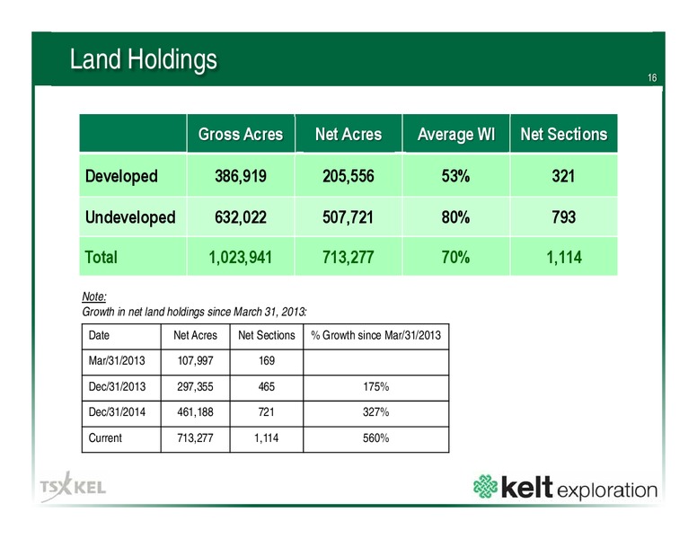 September 2015 Corporate Presentation – Kelt Exploration Ltd. – slide 16