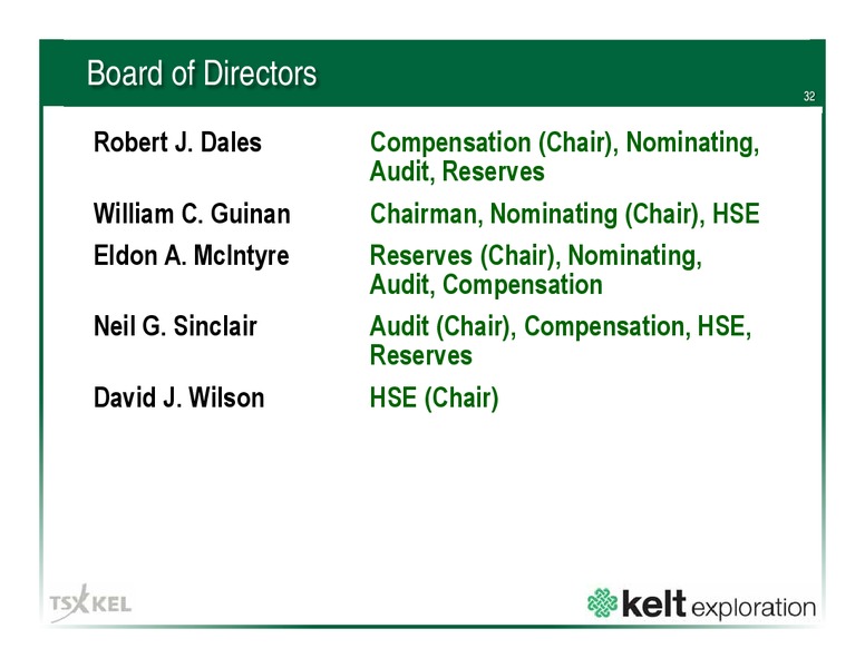 September 2015 Corporate Presentation – Kelt Exploration Ltd. – slide 32