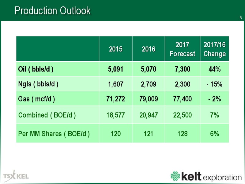 September 2017 Corporate Presentation – Kelt Exploration Ltd. – slide 7