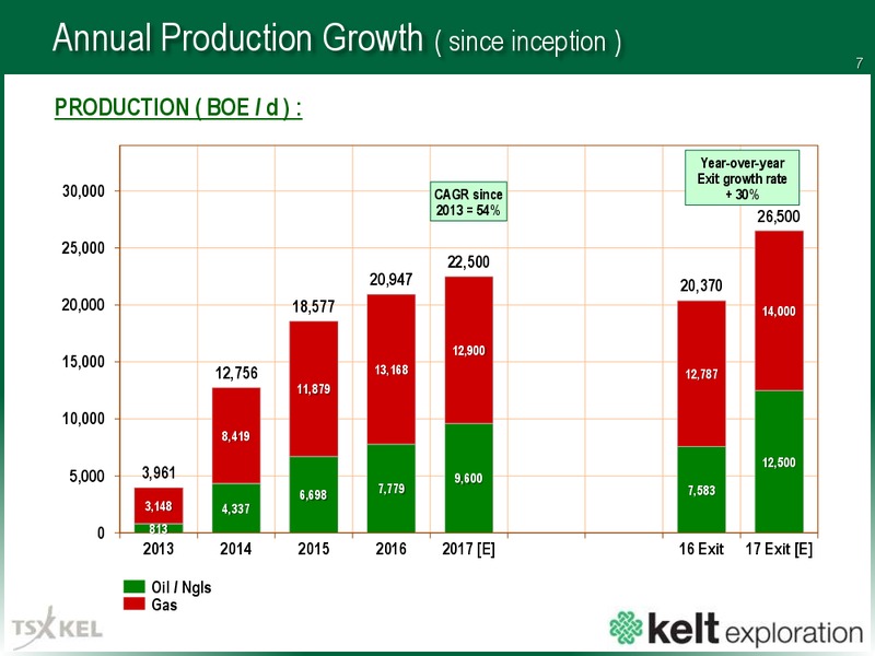 September 2017 Corporate Presentation – Kelt Exploration Ltd. – slide 8