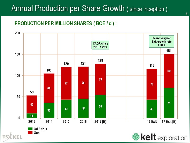 September 2017 Corporate Presentation – Kelt Exploration Ltd. – slide 9