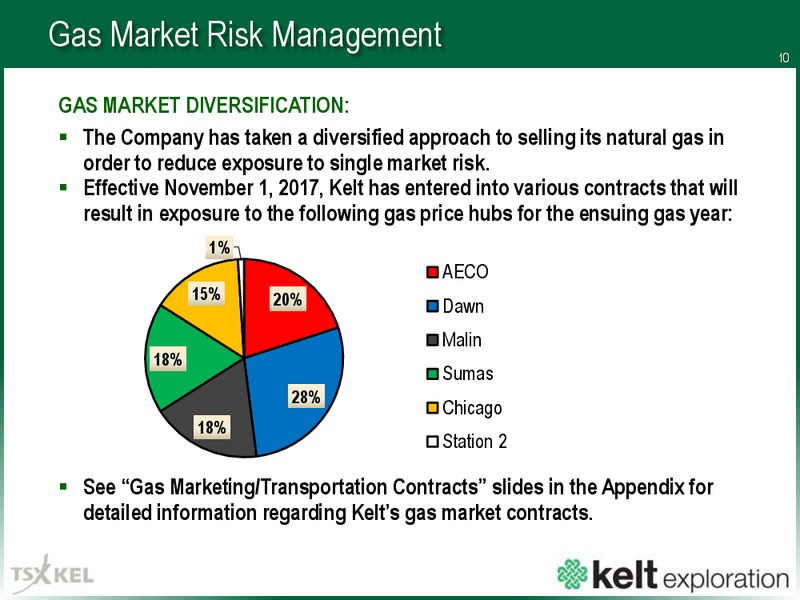 September 2017 Corporate Presentation – Kelt Exploration Ltd. – slide 11