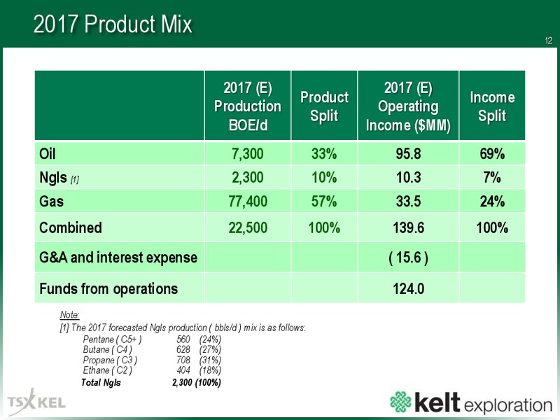 September 2017 Corporate Presentation – Kelt Exploration Ltd. – slide 13