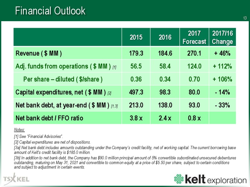 September 2017 Corporate Presentation – Kelt Exploration Ltd. – slide 14