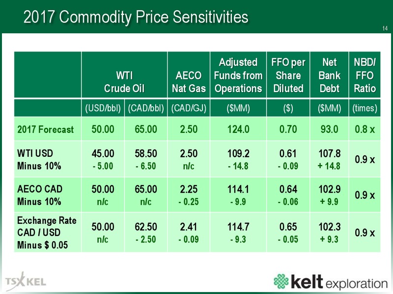 September 2017 Corporate Presentation – Kelt Exploration Ltd. – slide 15