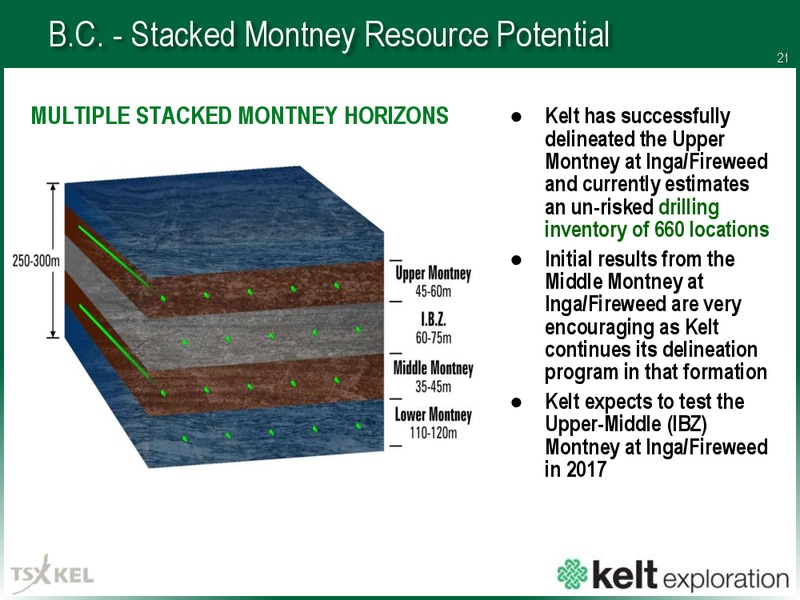 September 2017 Corporate Presentation – Kelt Exploration Ltd. – slide 22