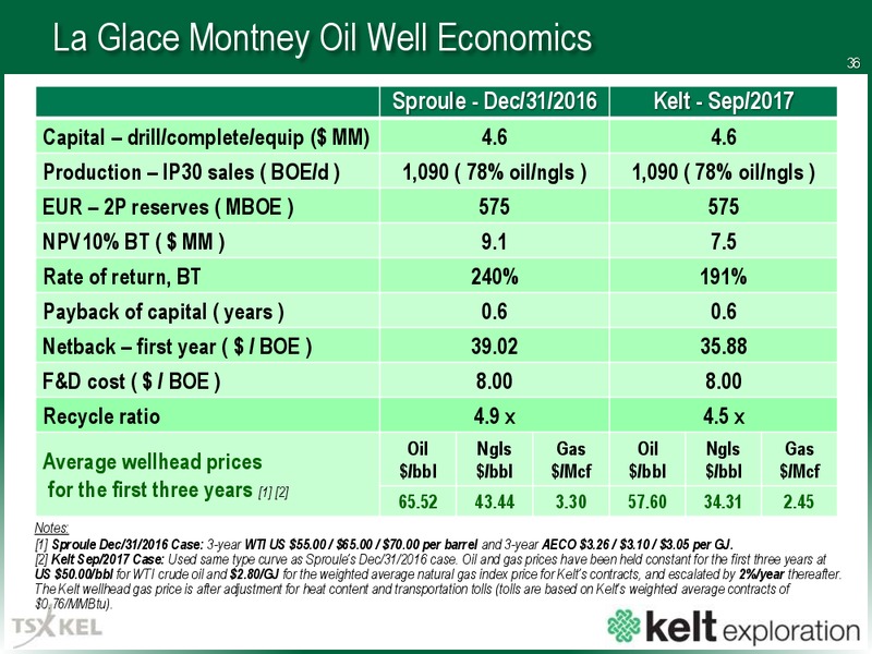 September 2017 Corporate Presentation – Kelt Exploration Ltd. – slide 37
