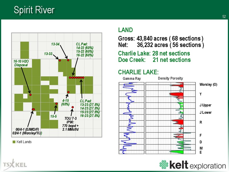 September 2017 Corporate Presentation – Kelt Exploration Ltd. – slide 53