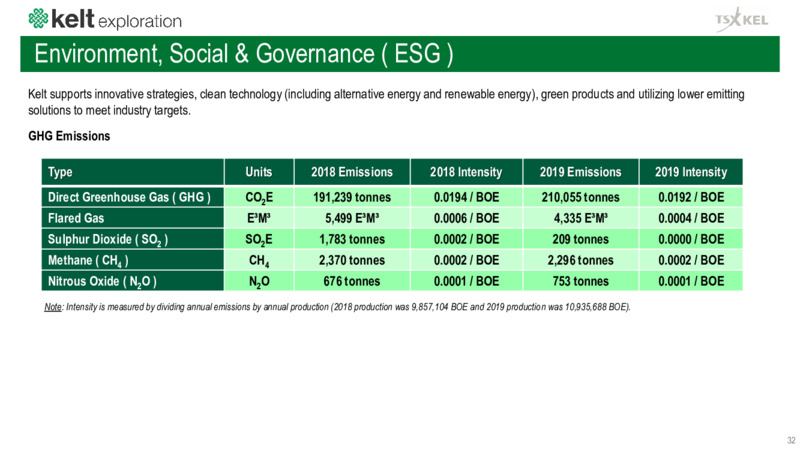 September 2020 Company Presentation – Kelt Exploration Ltd. – slide 33