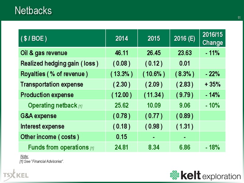 September 2016 Corporate Presentation – Kelt Exploration Ltd. – slide 12