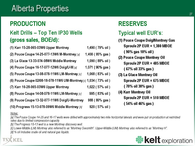 September 2016 Corporate Presentation – Kelt Exploration Ltd. – slide 28
