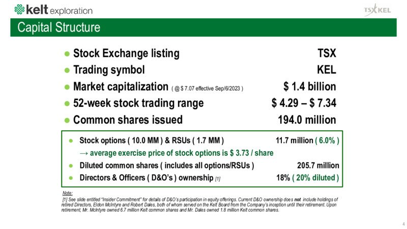 September 2023 Investor Presentation – Kelt Exploration Ltd. – slide 4