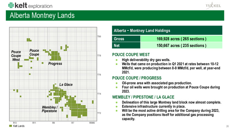 September 2023 Investor Presentation – Kelt Exploration Ltd. – slide 26