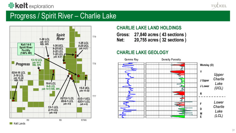 September 2023 Investor Presentation – Kelt Exploration Ltd. – slide 31