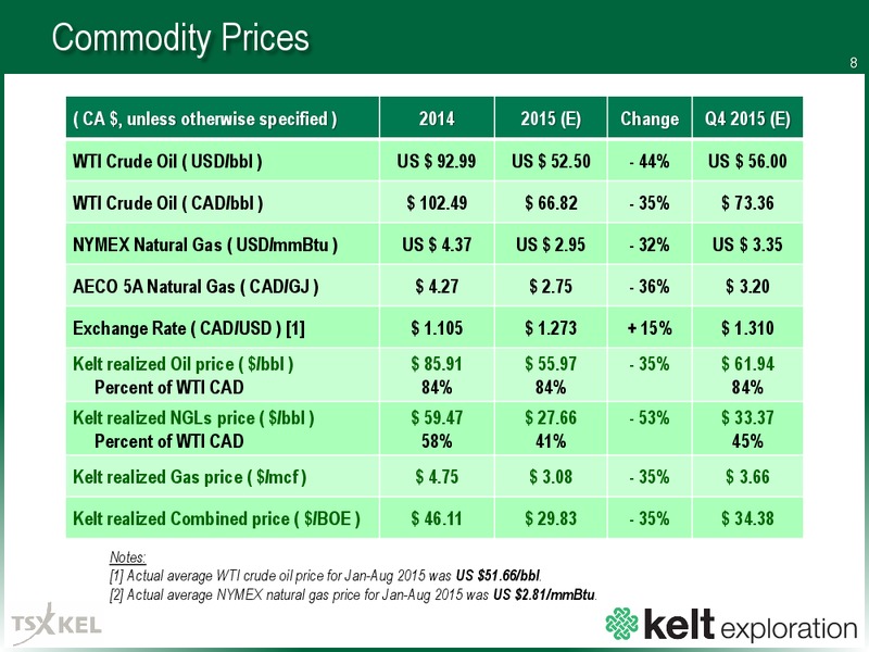 October 2015 Corporate Presentation – Kelt Exploration Ltd. – slide 8