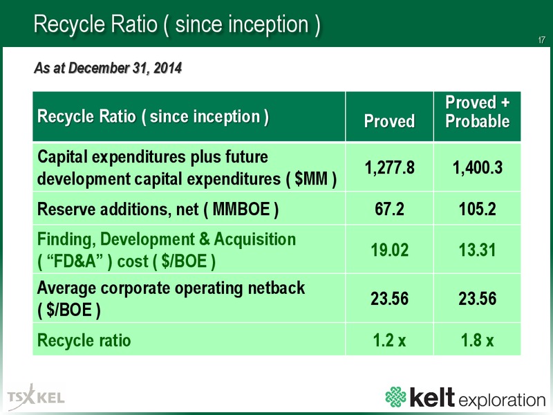 October 2015 Corporate Presentation – Kelt Exploration Ltd. – slide 17