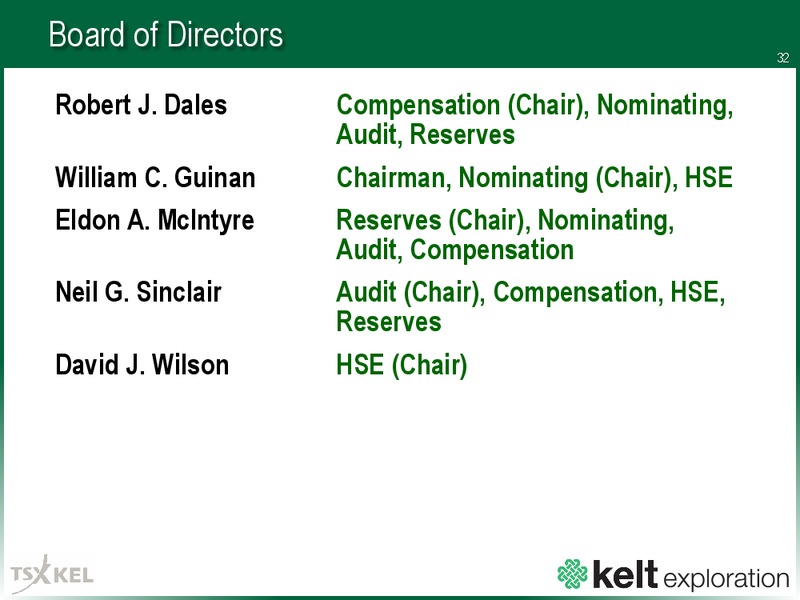 October 2015 Corporate Presentation – Kelt Exploration Ltd. – slide 32